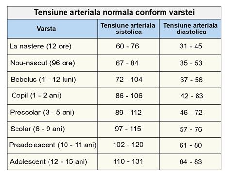 tabel tensiune copii|Tensiunea arteriala (TA) la copii: Cum se masoara si。